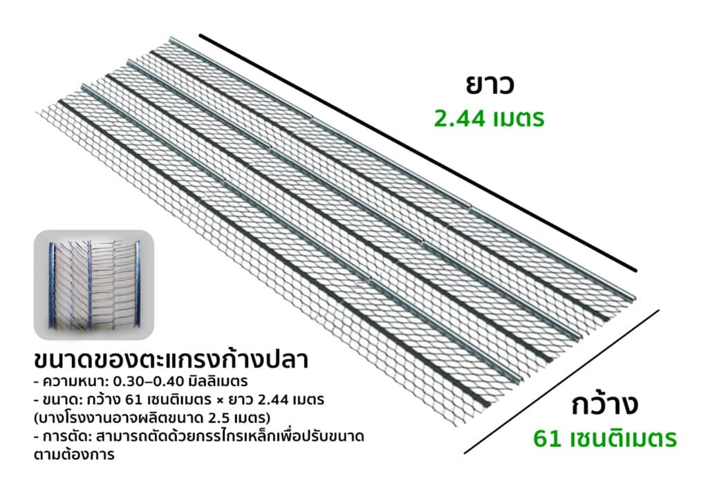 ขนาดของตะแกรงก้างปลา